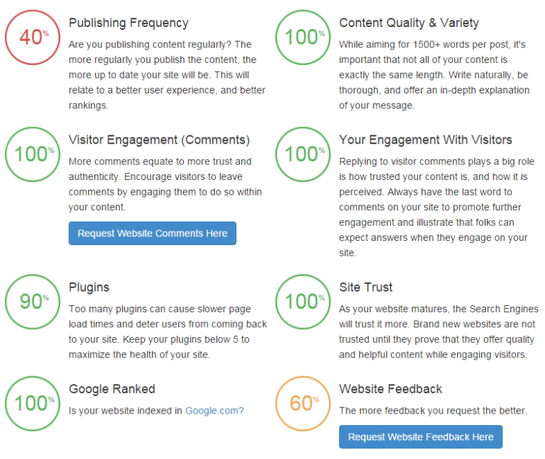 What Is The Best Marketing Training For Beginners?