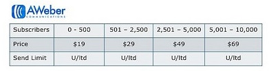 aweber-pricing