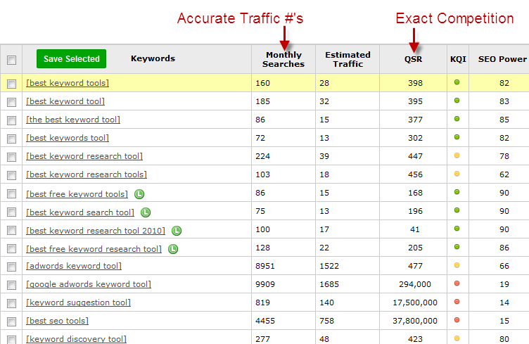 trial-launch-two-metrics