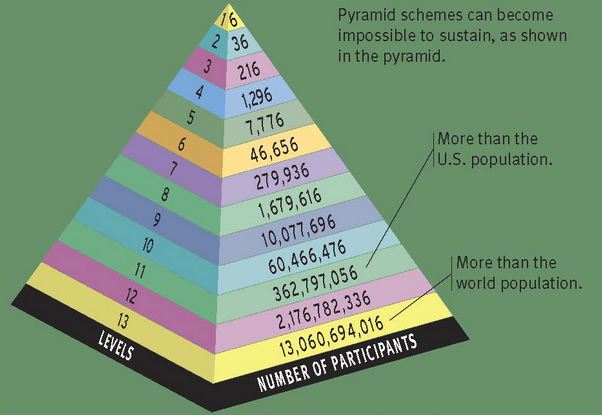 is world ventures a pyramid scheme