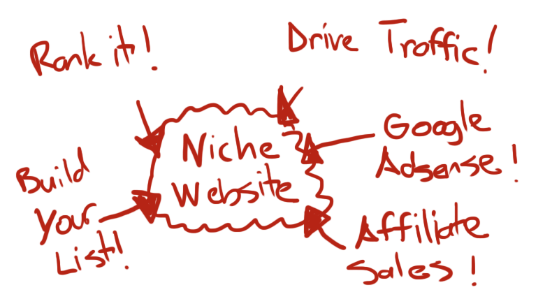 niche-website