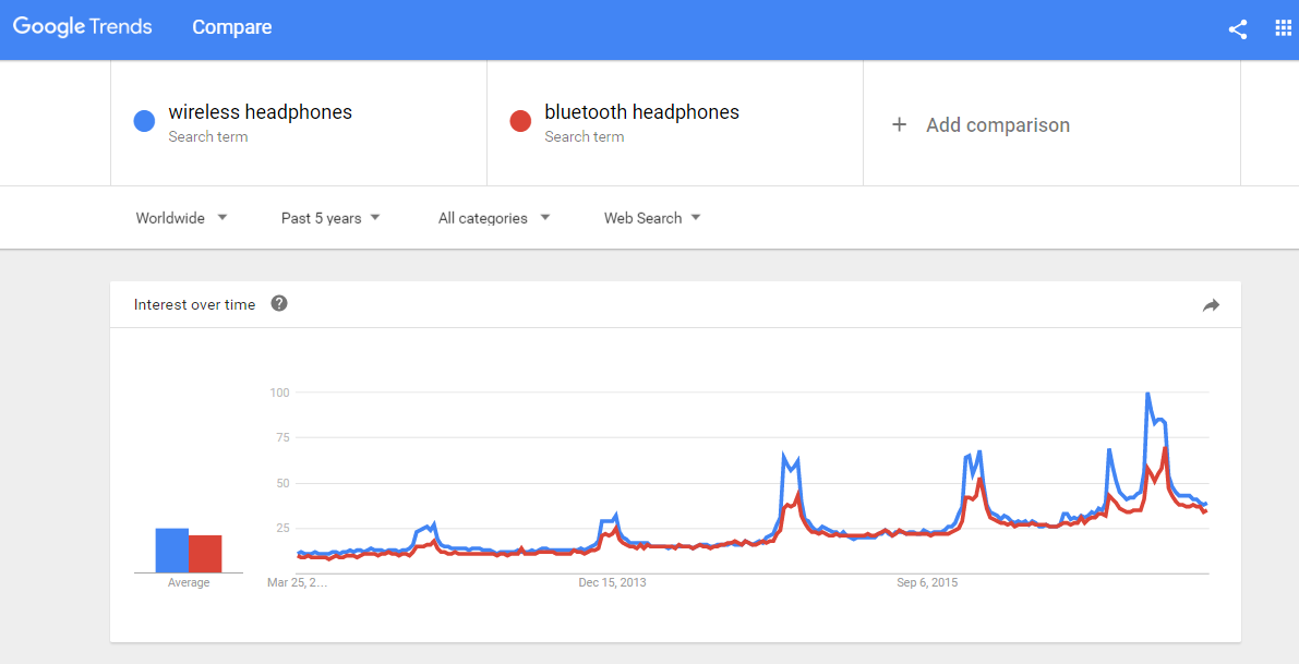 trending popular website niche idea - headphones