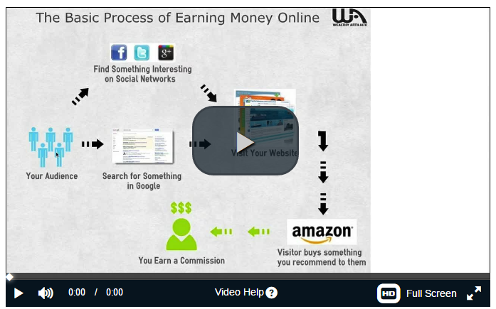 how-long-fast-does-it-take-to-make-money-with-wealthy-affiliate