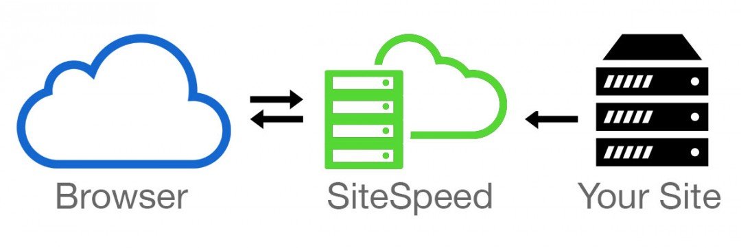 siterubix website speed