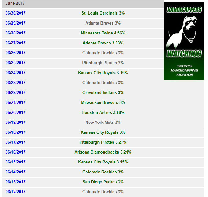 sports profit system scam