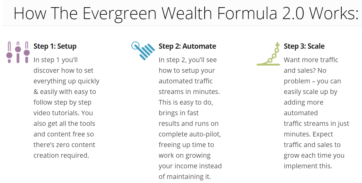 what is evergreen wealth formula james scholes