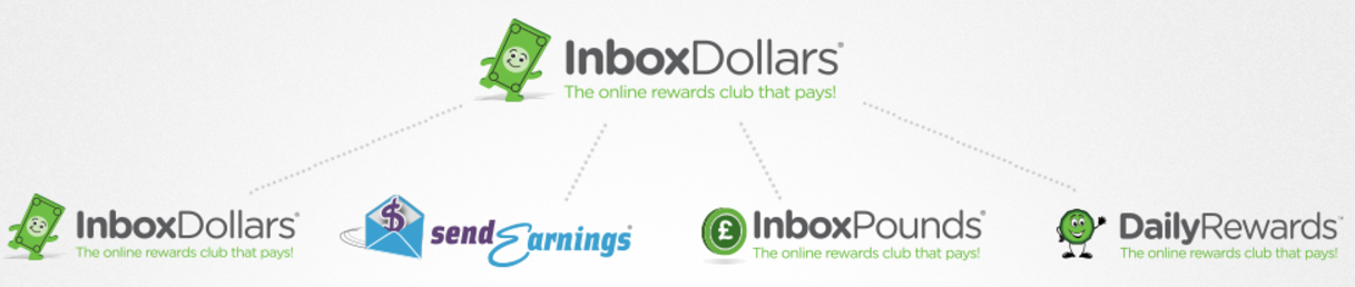 what is inbox dollars review