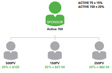 What is the Zija Opportunity & Can You Make Money With Zija?