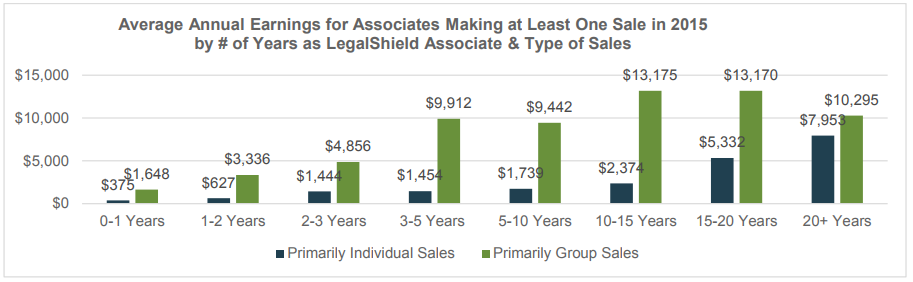 legal shield review scam or legit