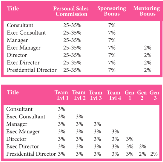 pink zebra commission chart