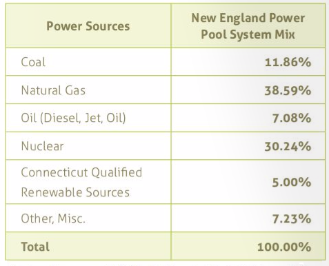 viridian energy business opportunity review