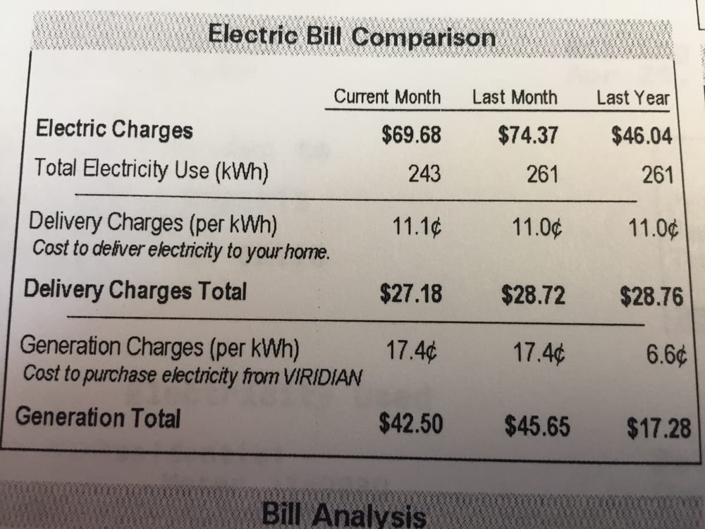 viridian energy comparison cheaper