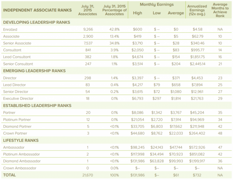 viridian energy income disclosure