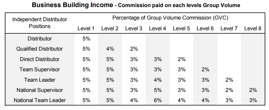 wikaniko compensation plan