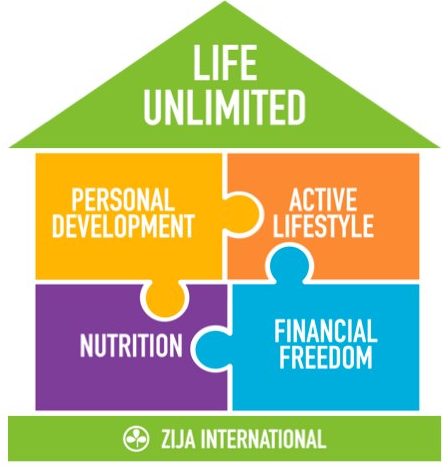 zija international review