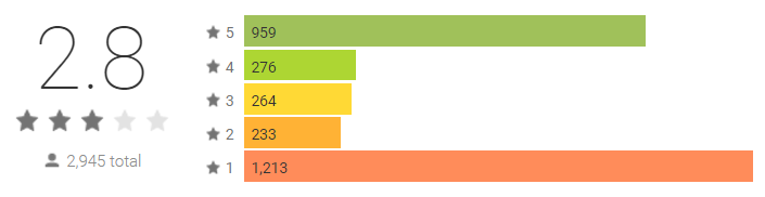 what is mobrog surveys