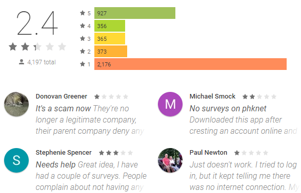 mysurvey reviews