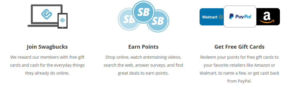 swagbucks reviews