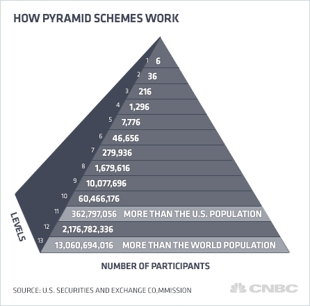 is sisel international a pyramid scheme