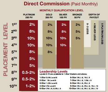 sisel international compensation plan