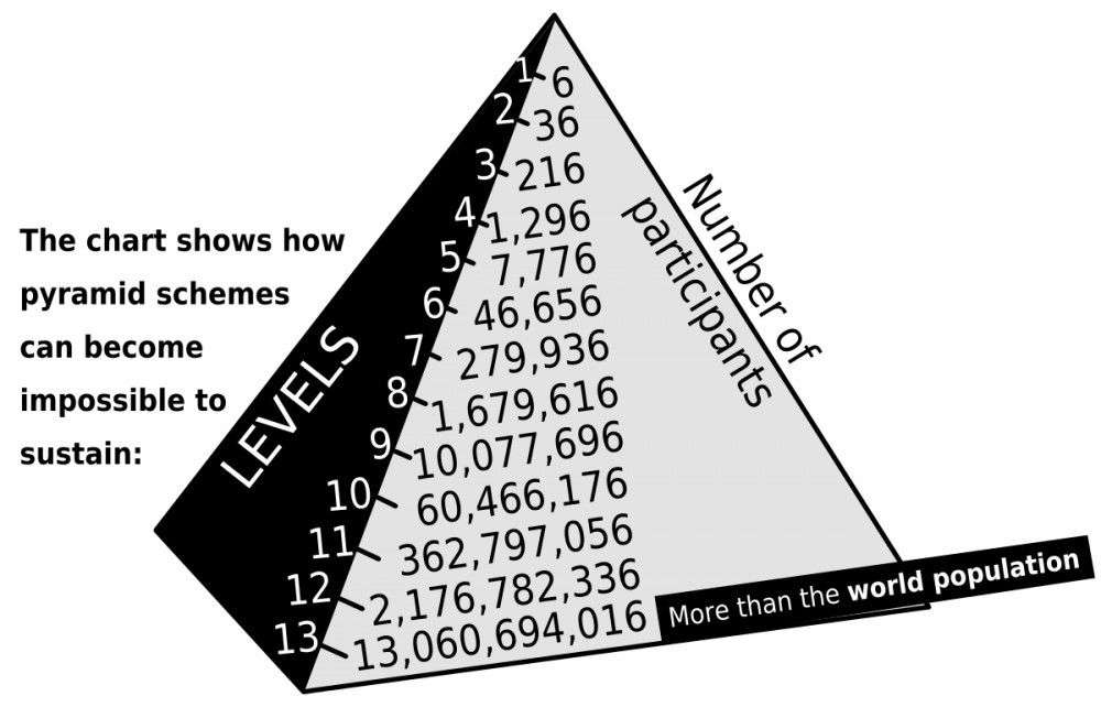 aspire-digital-altitude-pyramid-scheme-png