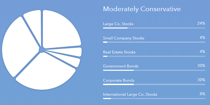 acorns investment portfolio