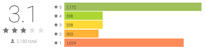 survey panels review