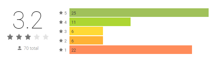 surveybod app reviews