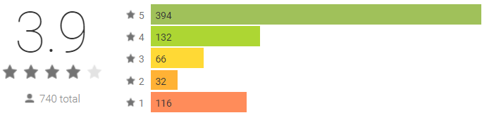 yougov surveys scam reviews