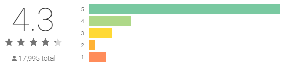 zap survey reviews scam legit