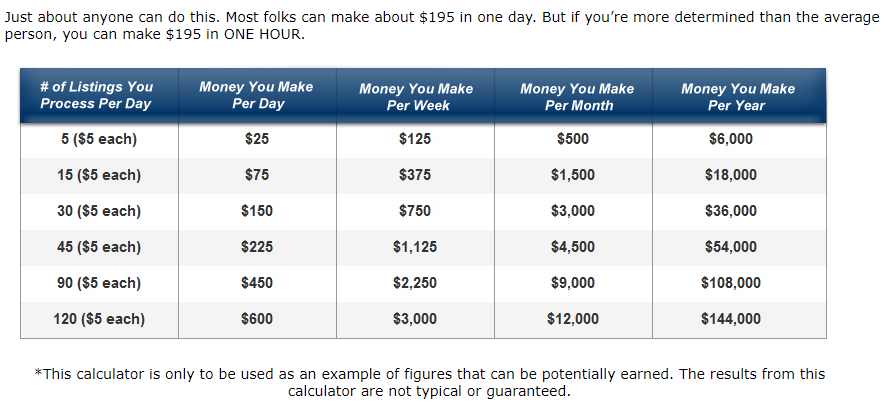 how much money can you make with point and click profits