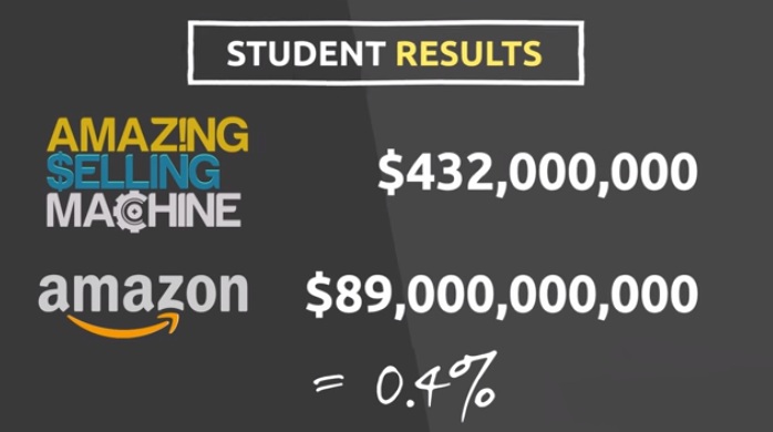 amazing selling machine reviews complaints