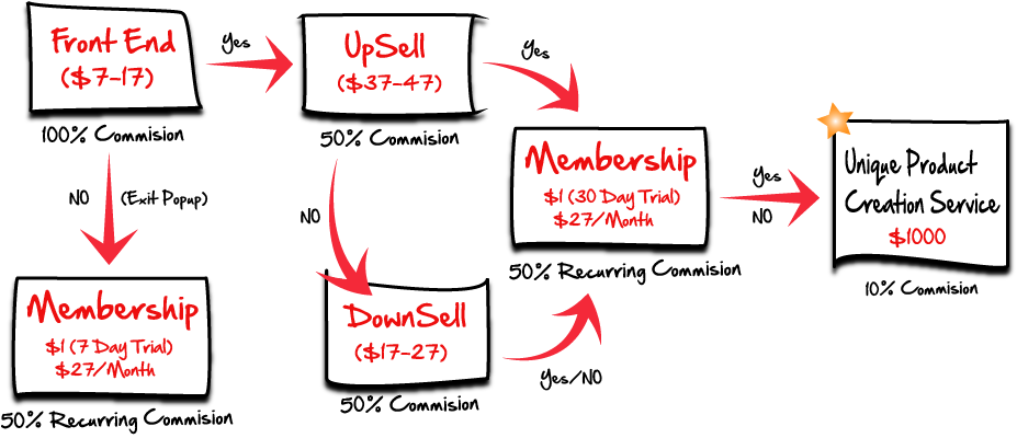 sales funnel