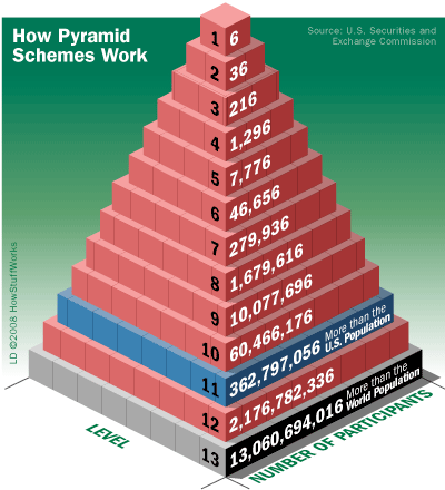 big profit system pyramid scheme scam