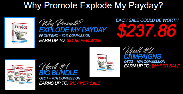 explode my payday upsells