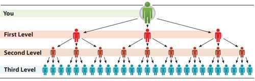 mlm commission structure