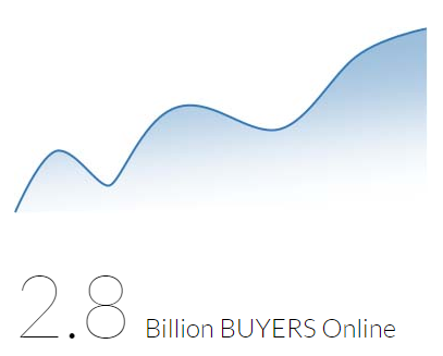 2.8 billion buyers online