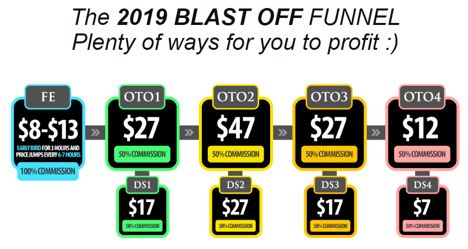 2019 blast off upsells sales funnel