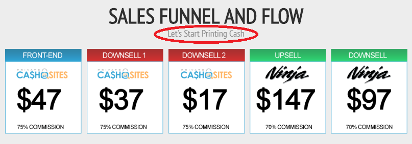 private cash sales system upsells pricing