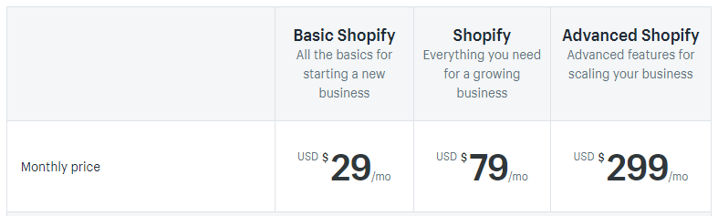 shopify pricing