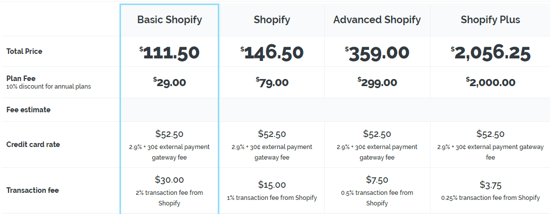 shopify pricing