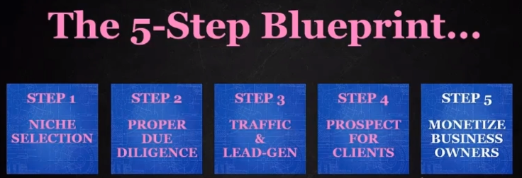 the 5 step blueprint bossless forever