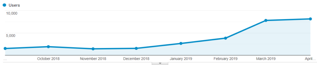 affiliate marketing is frustrating