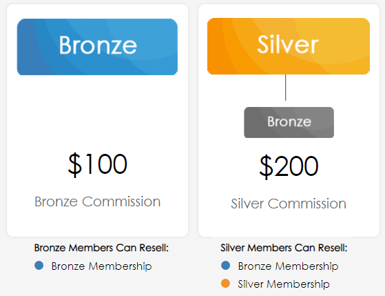 bronze and silver membership commissions