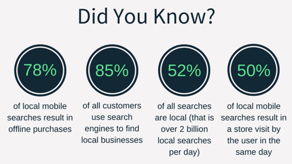 local seo stats