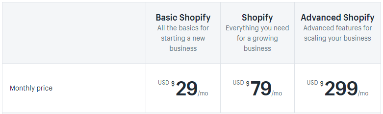 monthly shopify fees