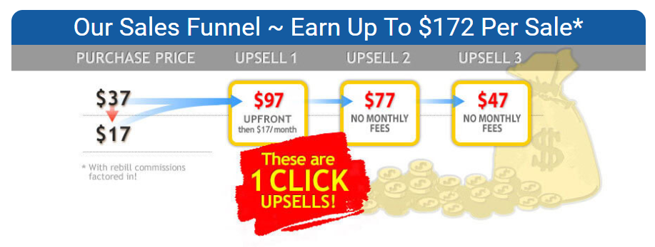 one click upsells