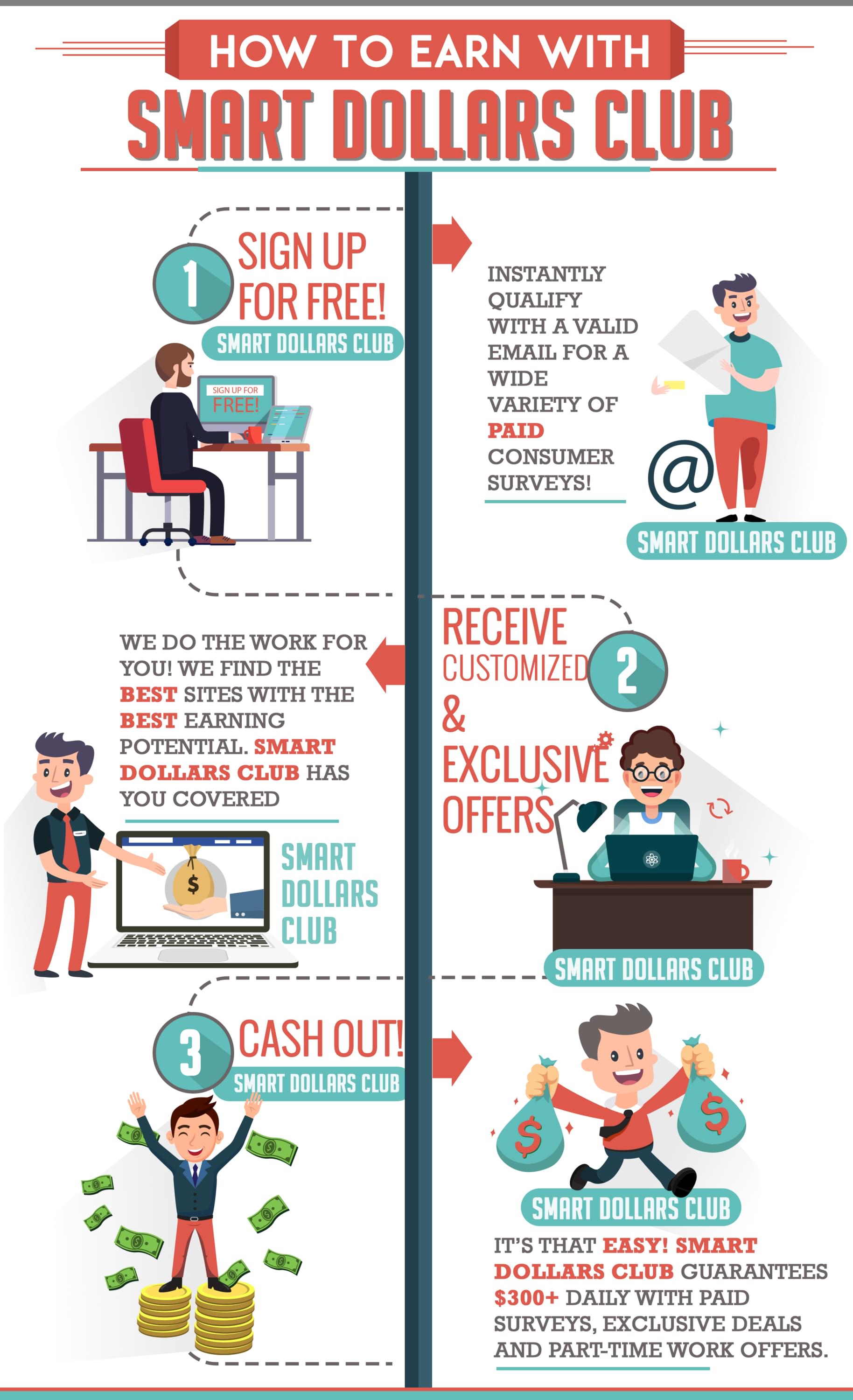 The Make Money Online Blog