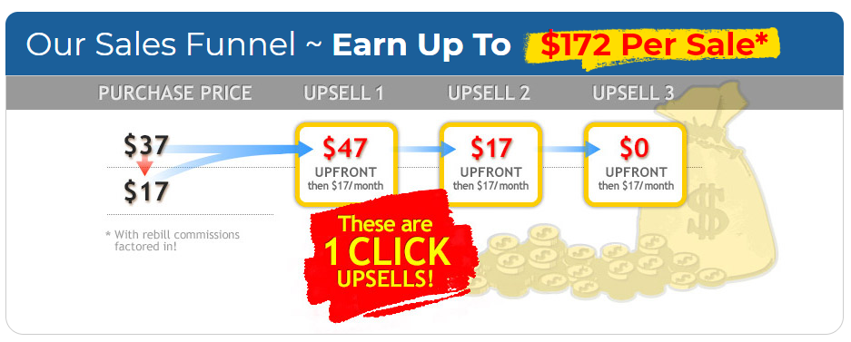 real money streams membership costs and pricing