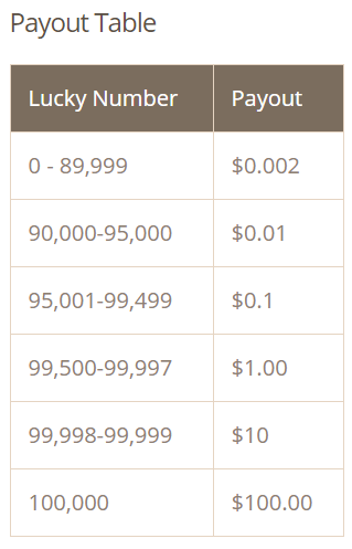 timebucks-payout-table